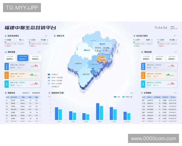 体育迷对赛事底层数据可视化交互需求