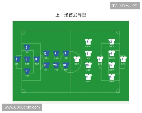 世界杯期间针对全球观众的AI战术分析图赛